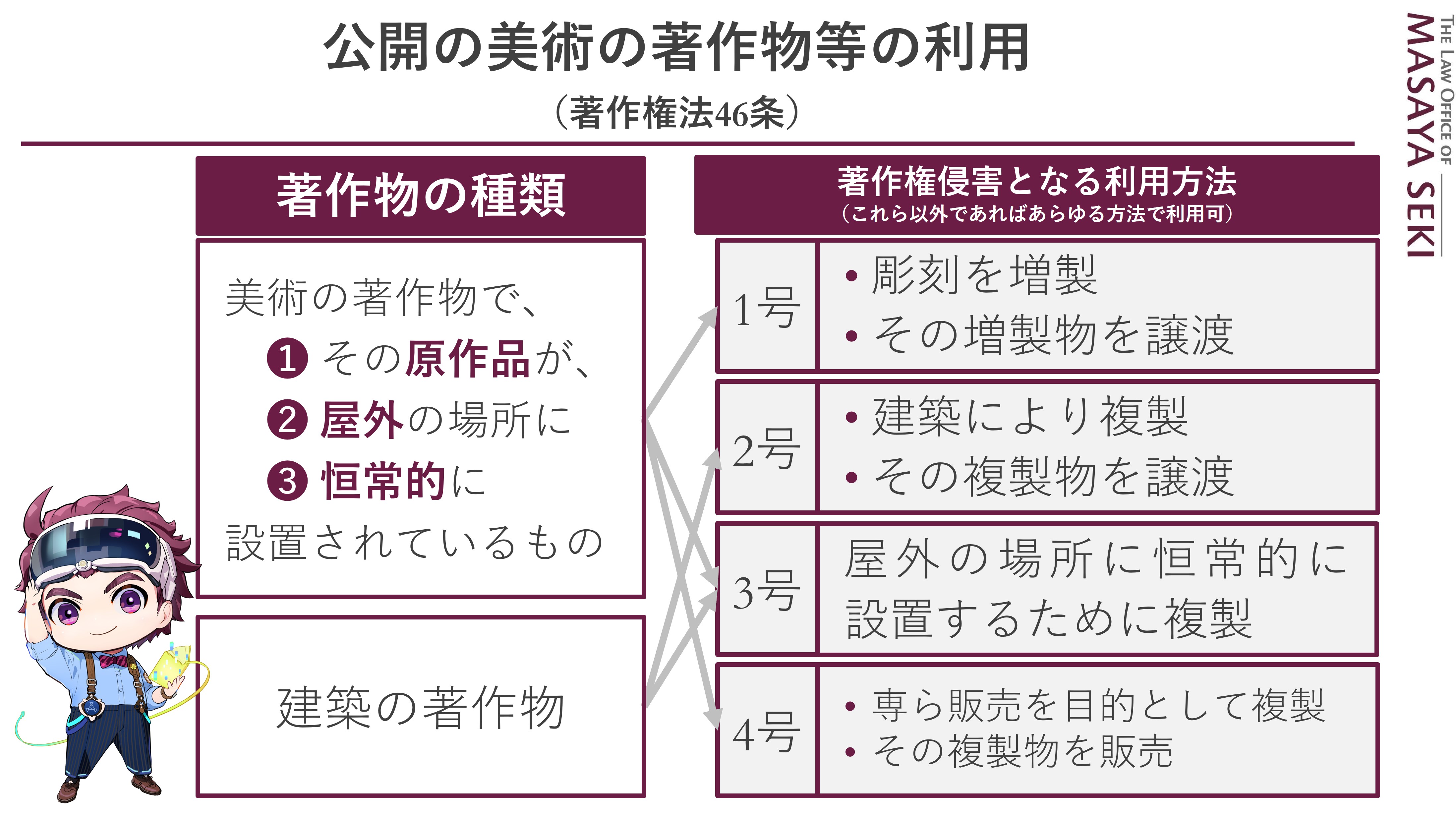 メタバースの法律 著作権 クリエイターエコノミー 他人の作品を3dスキャンしたデータをメタバースで販売することは許されるのか 関真也法律事務所