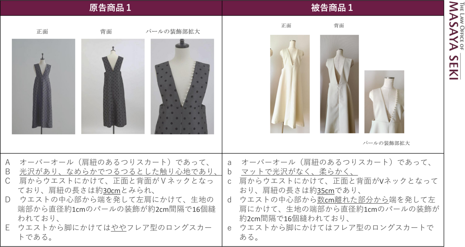 関真也弁護士のファッションロー解説／パール付きオーバーオールロングスカート事件判決〈大阪地判令和5年10月31日（令和4年（ワ）第6582号）〉